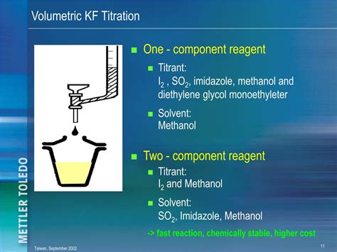 water standard 1 standard for volumetric karl fischer titration distribute|kf titration endpoint testing.